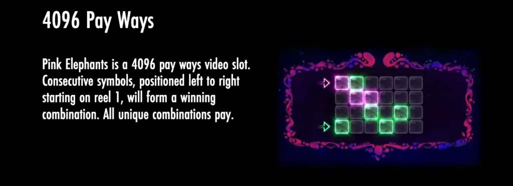 Free demo version of Pink Elephants slot showing 4096 ways to win